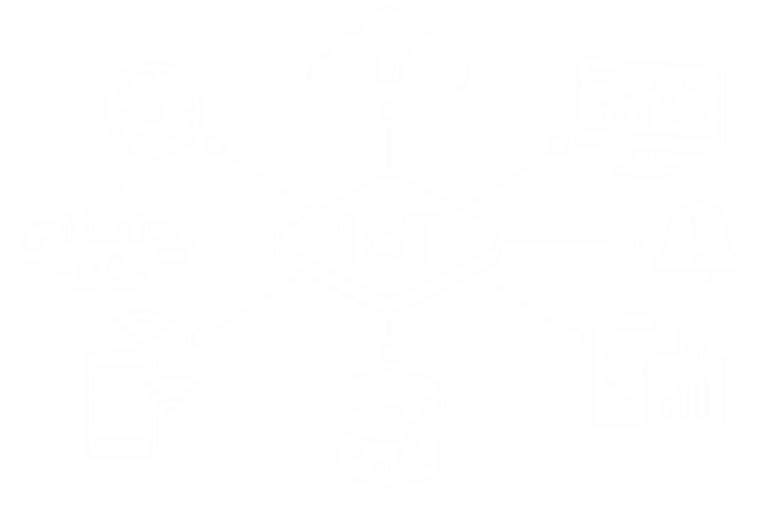 Panel de control IoT: sensorización, nube, monitorización y alertas en tiempo real